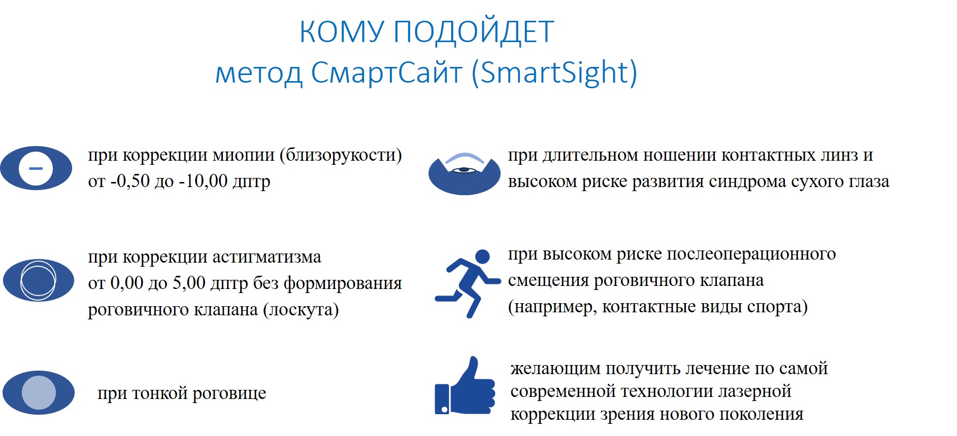 SmartSight - инновационная технология лазерной коррекции зрения